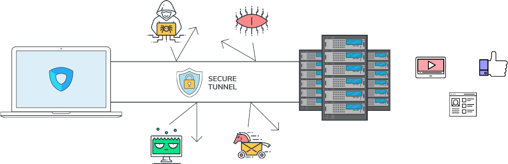 Ivacy VPN Hides Your IP Address