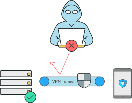 Ivacy iPad VPN App works