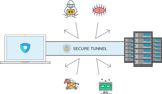 Ivacy VPN for Linux provide tunnel security